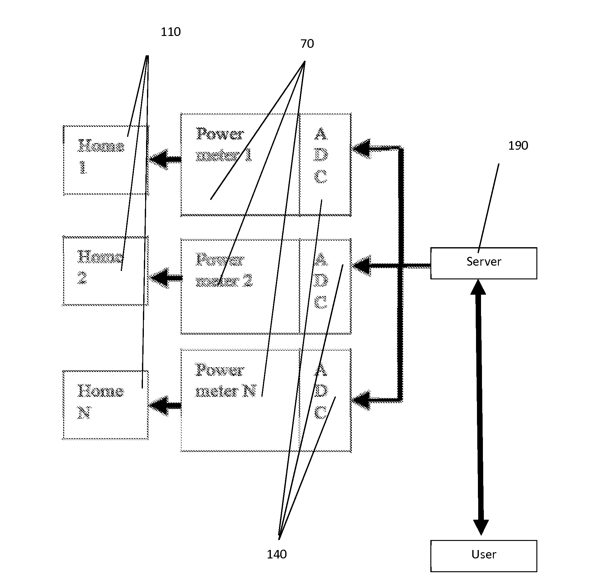 Power metering system and a method of displaying reading derived from the same