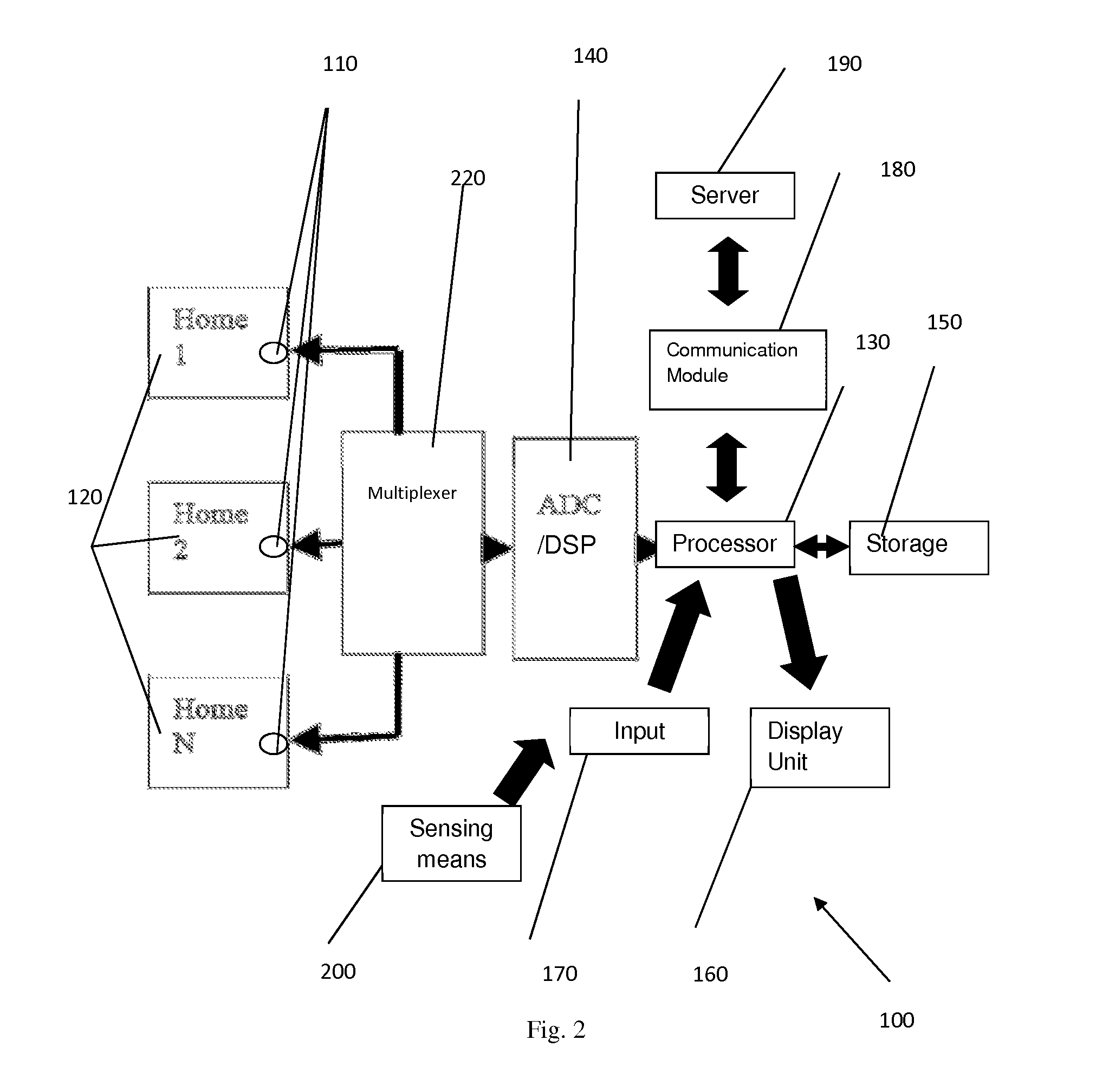 Power metering system and a method of displaying reading derived from the same