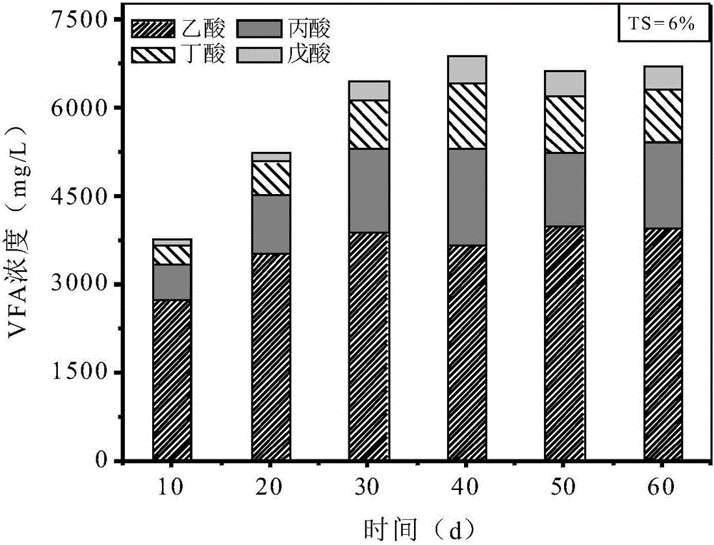 Intelligent control type two-phase anaerobic biofilm biogas fermentation system and process