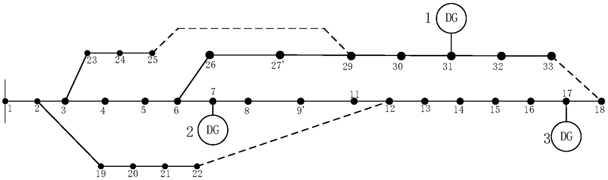 Distribution network fault recovery method based on a* algorithm and fireworks algorithm