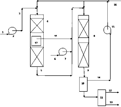 Low energy consumption and long period hydrogenation process for producing diesel oil