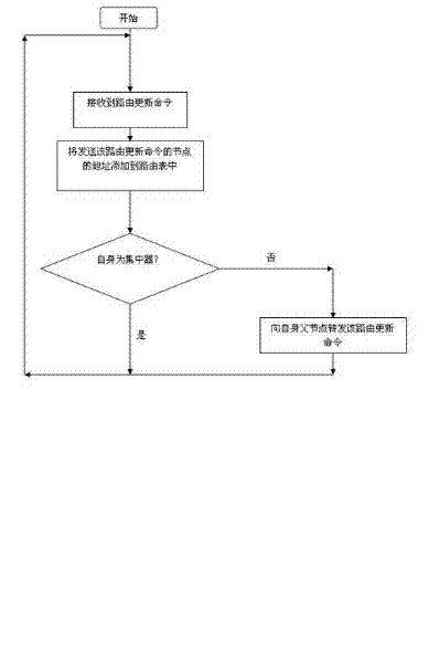 Autonomous networking method for wireless meter-reading system of electric energy meter