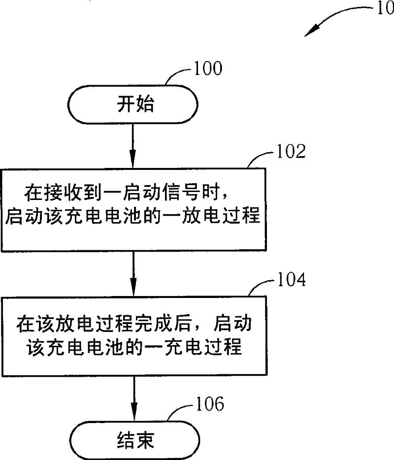 Battery learning method and device for prolonging service life of rechargeable battery of portable device