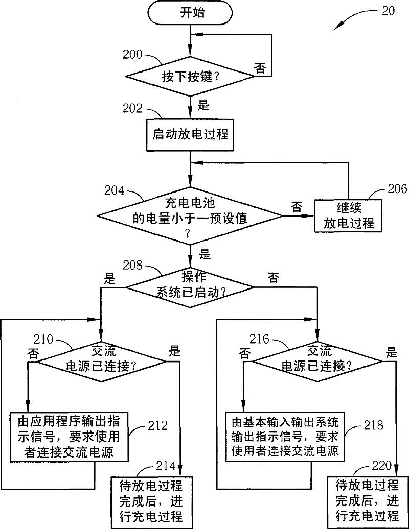 Battery learning method and device for prolonging service life of rechargeable battery of portable device