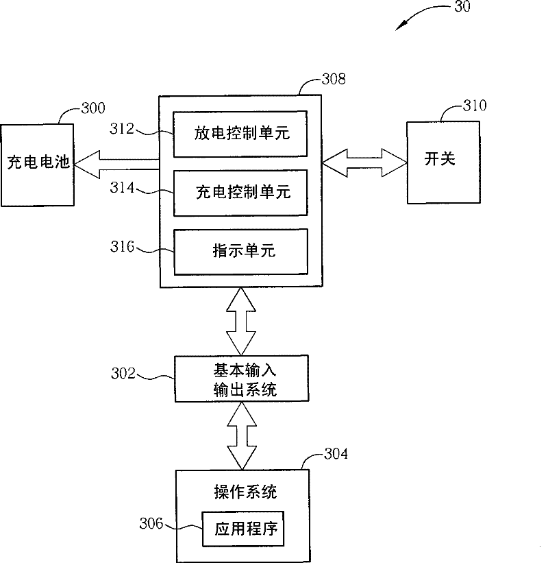 Battery learning method and device for prolonging service life of rechargeable battery of portable device