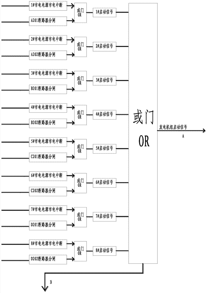 Parallel operation and load switching control method of 10kV generator set
