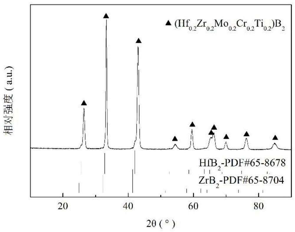 A high-entropy ceramic composite material with oxidation resistance and its preparation method and application