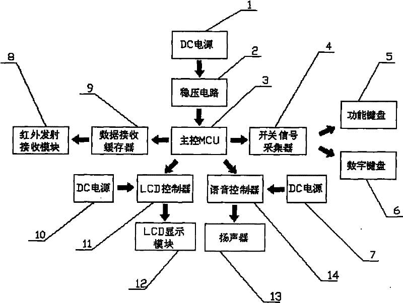 Debugging instrument for three-dimensional garage and debugging method thereof