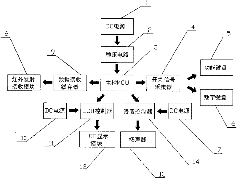 Debugging instrument for three-dimensional garage and debugging method thereof