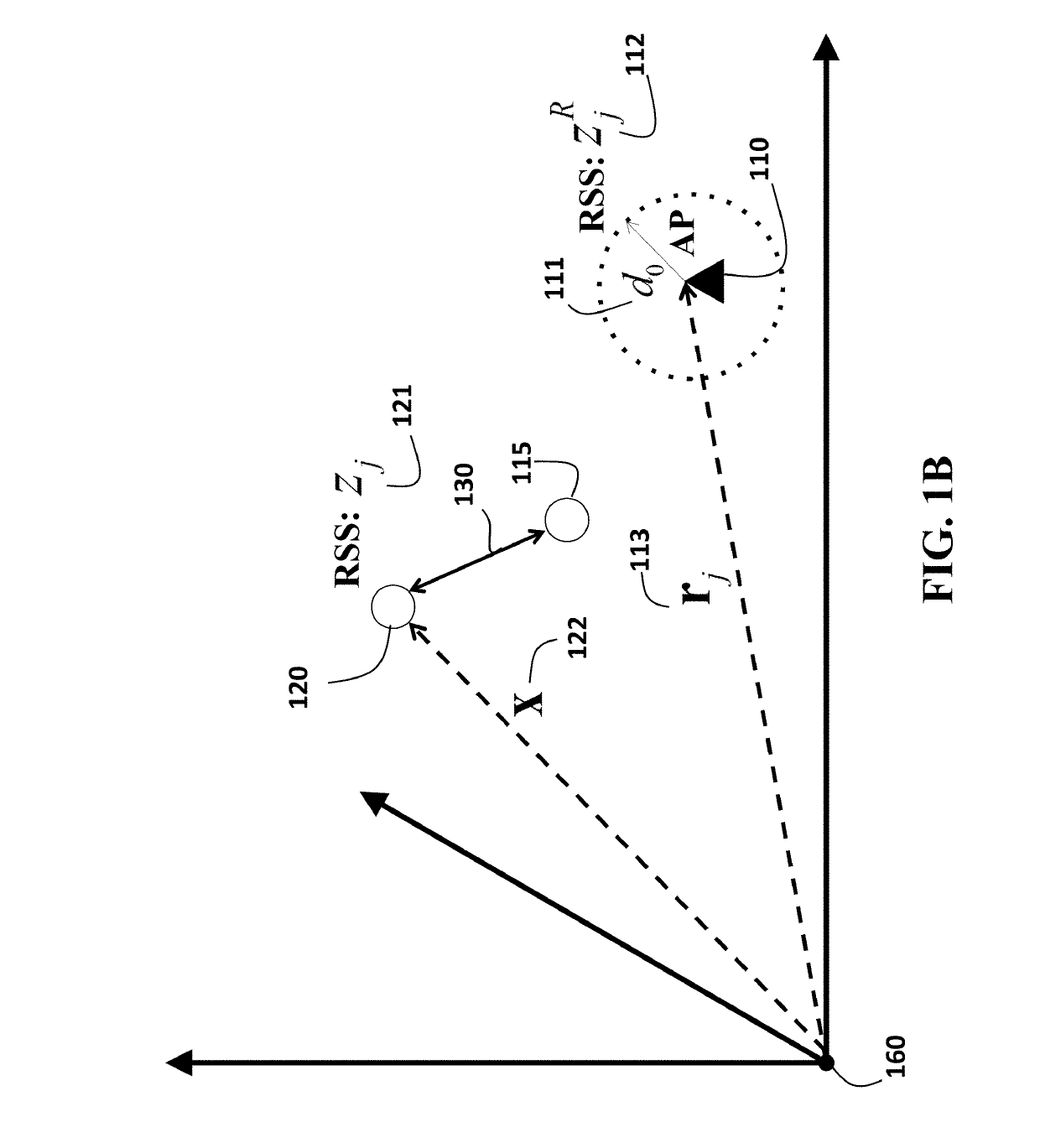 Device localization using RSS based path loss exponent estimation