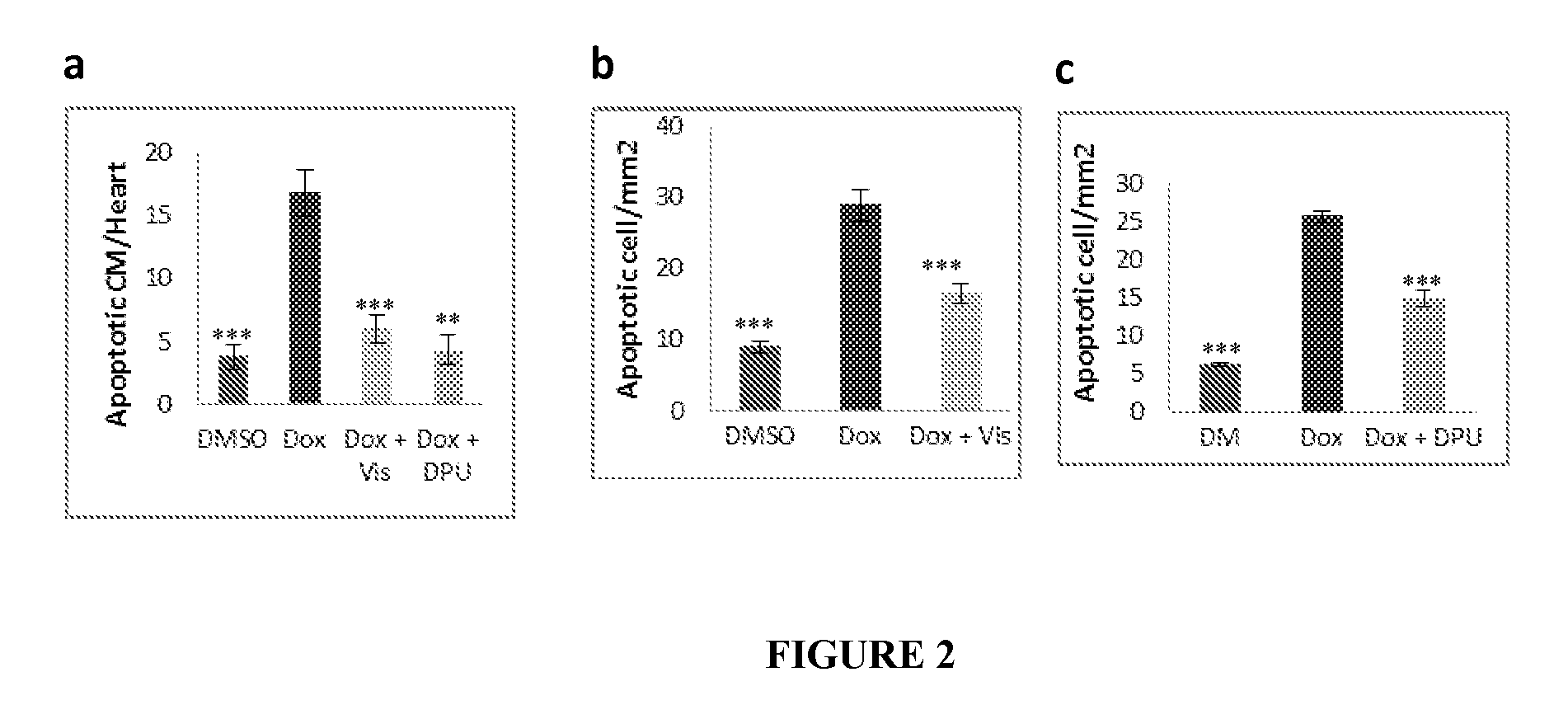 Cardioprotective compounds, their use with chemotherapy, and methods for identifying them