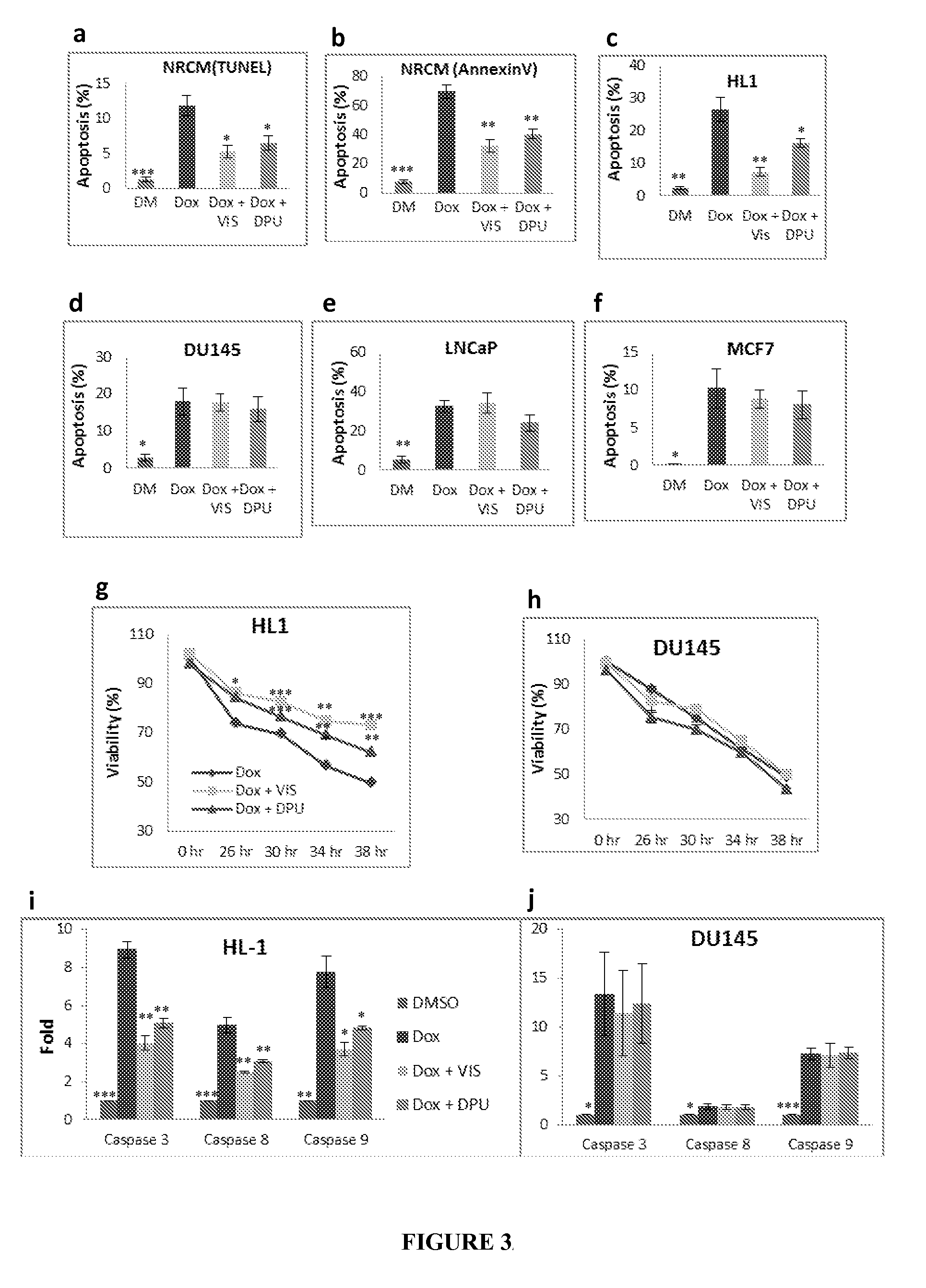 Cardioprotective compounds, their use with chemotherapy, and methods for identifying them