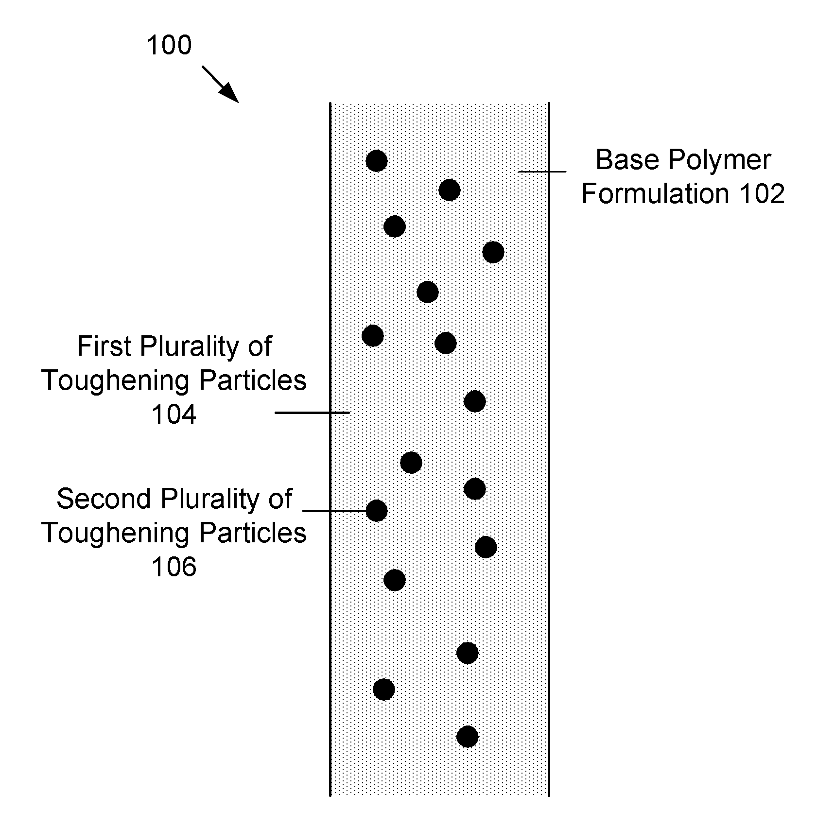 Particle-toughened polymer compositions