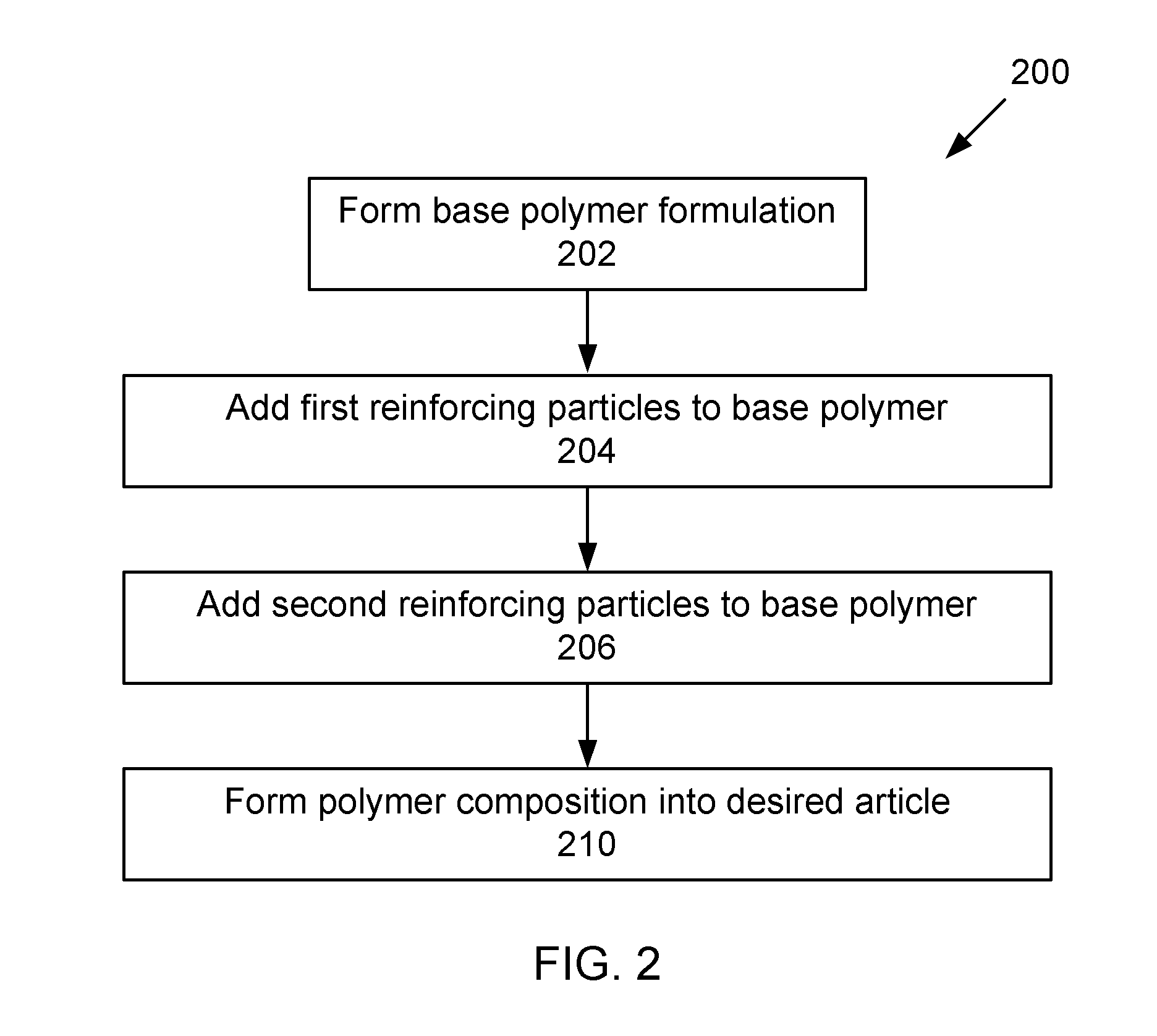 Particle-toughened polymer compositions