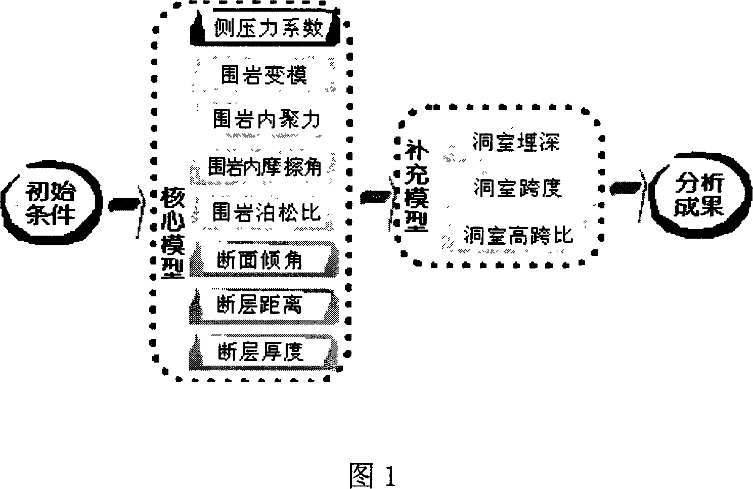 Intelligent model constructuring method for analyzing cavity wall rock stability