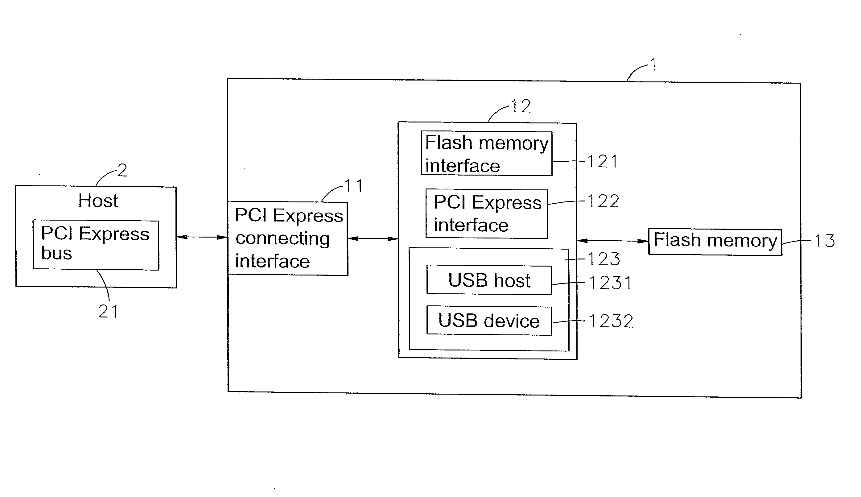 Virtual USB flash memory storage device with PCI express interface, controller and method thereof