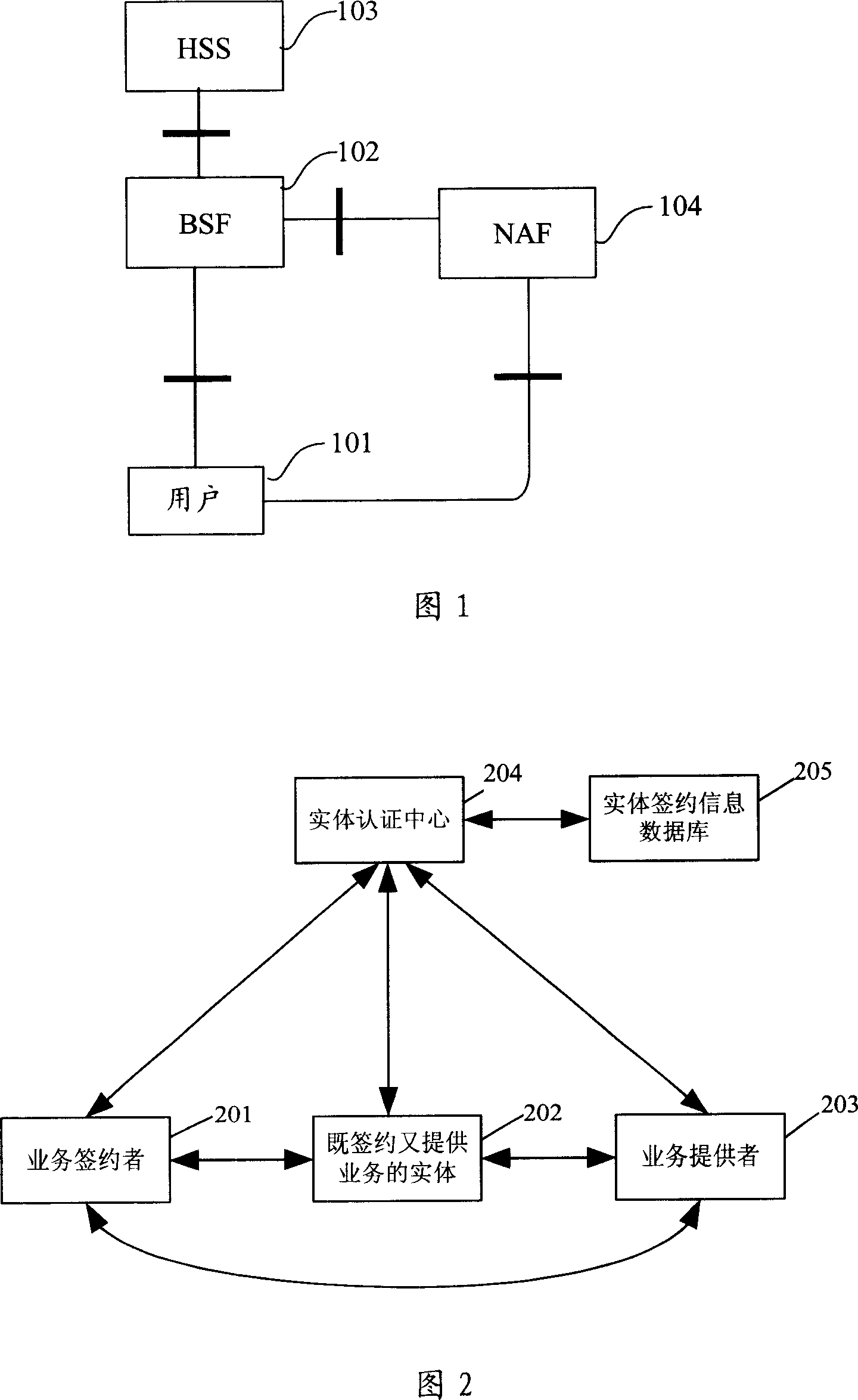 Authentication method based on the end-to-end communication of the mobile network