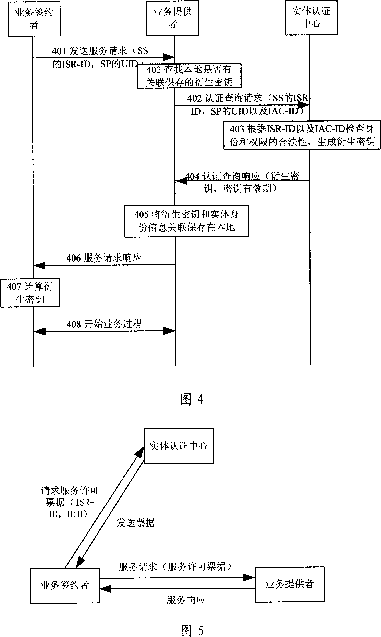 Authentication method based on the end-to-end communication of the mobile network