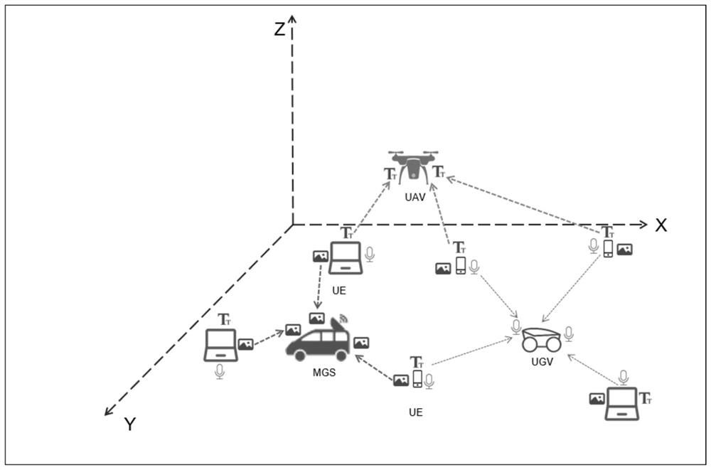 A real-time multimodal language analysis system and method based on mobile edge intelligence