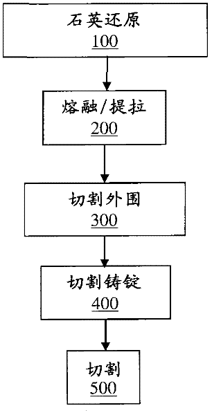 Low-cost solar cells and methods for fabricating low cost substrates for solar cells