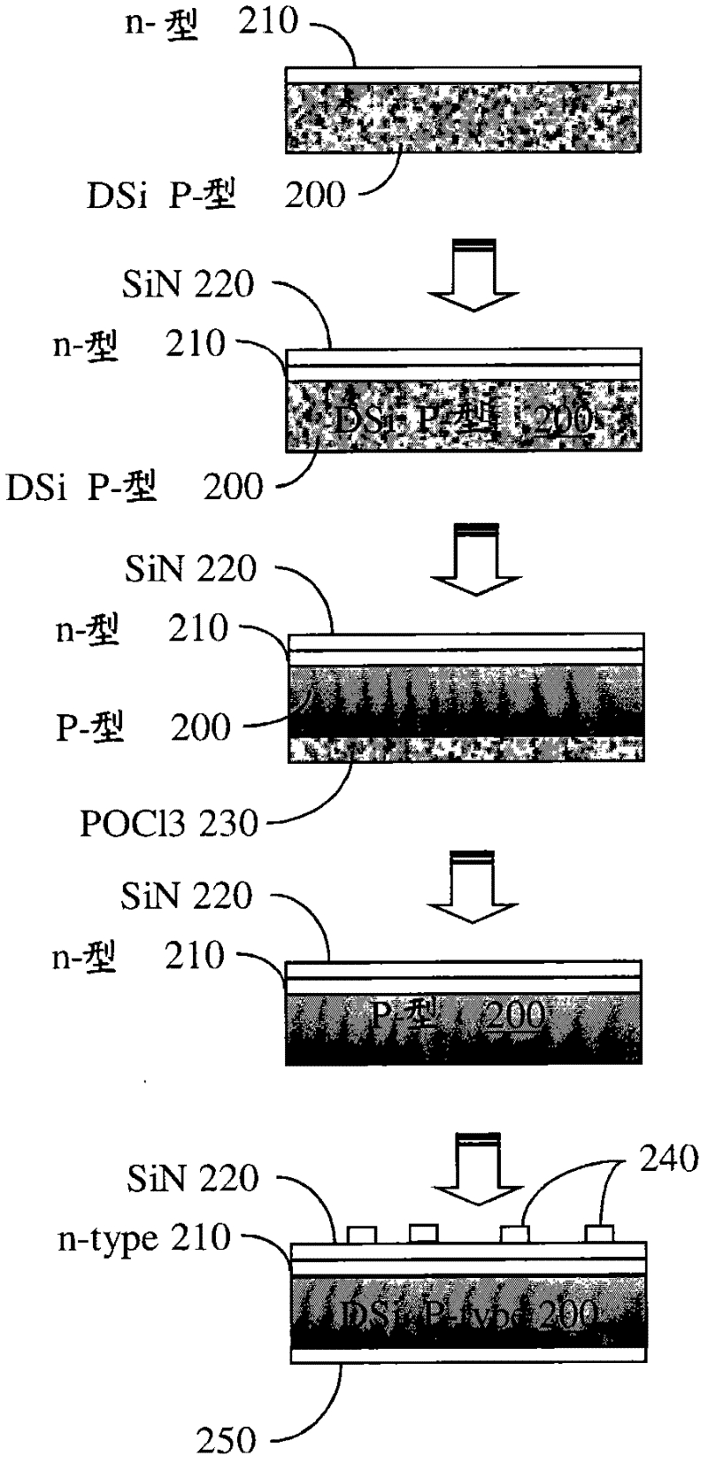 Low-cost solar cells and methods for fabricating low cost substrates for solar cells