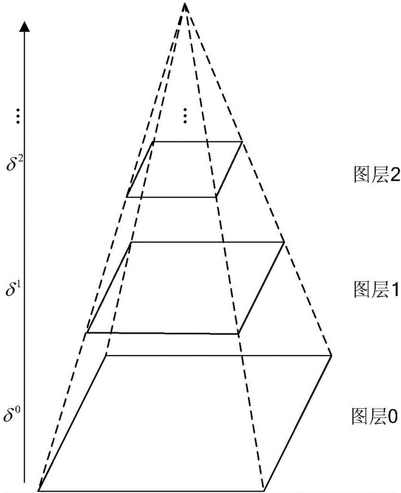 Object detection method and device based on classifier