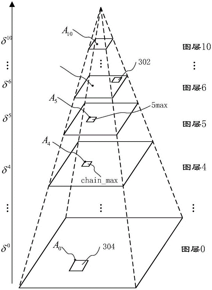 Object detection method and device based on classifier