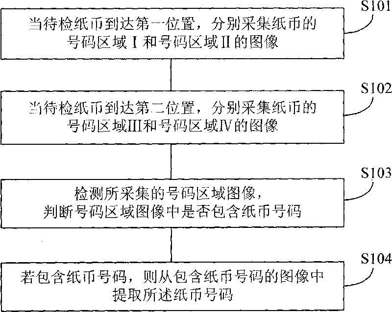 Method and device for acquiring number of paper currency or financial bill, and method and device for identifying paper currency and financial bill