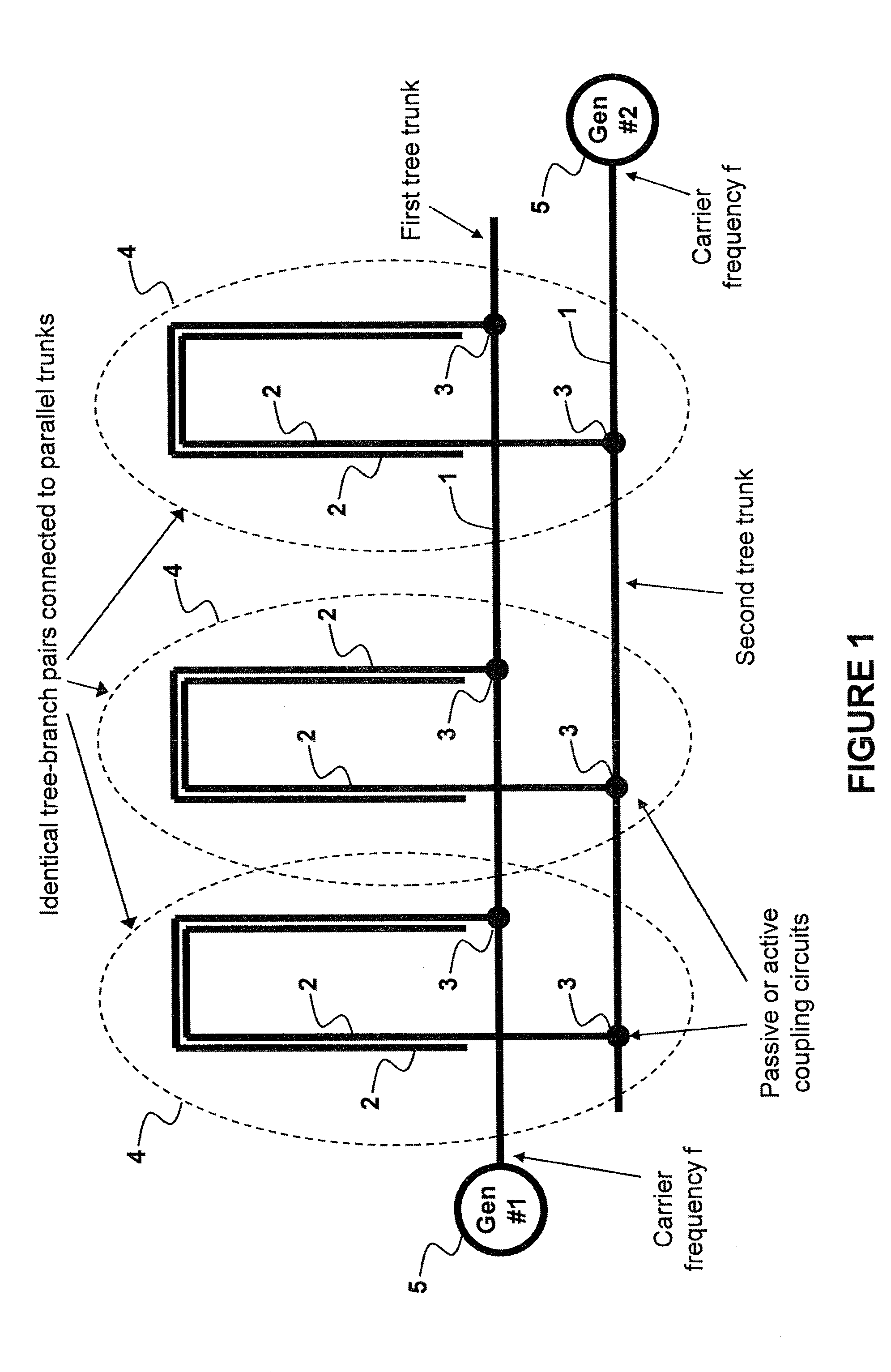 Method and system for multi-point signal generation with phase synchronized local carriers