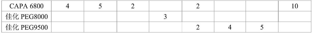 Additive composition for polyolefin