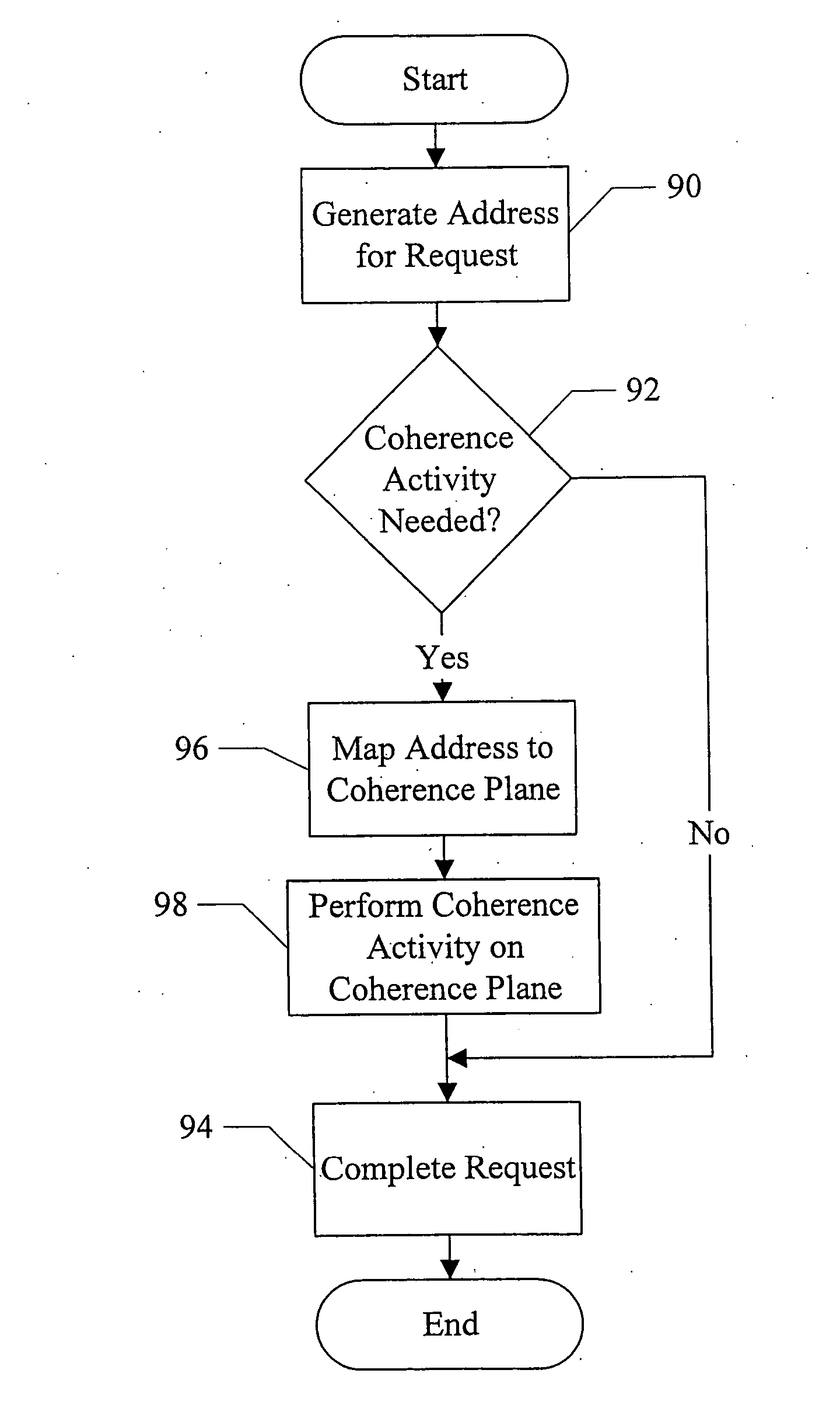 Multi-socked symmetric multiprocessing (SMP) system for chip multi-threaded (CMT) processors