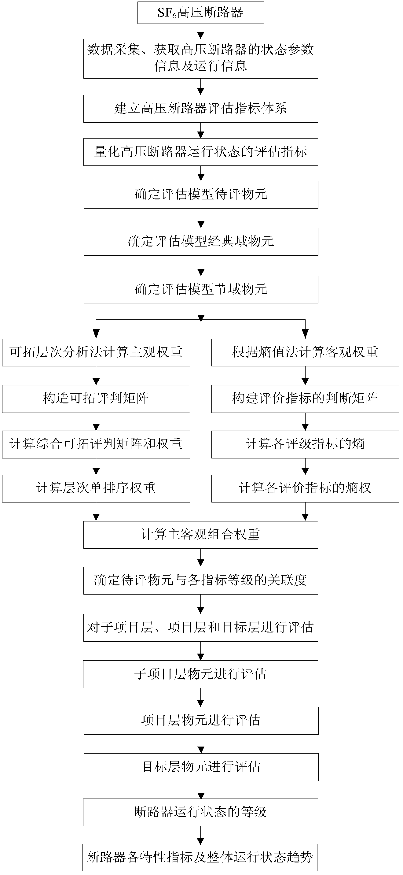 Method for estimating operating state of SF6 high-voltage circuit breaker and intelligent system