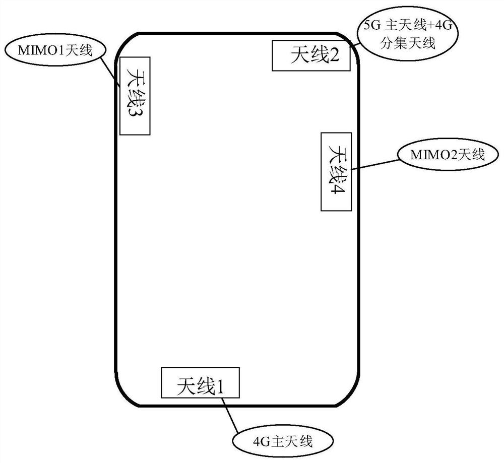 Antenna switching method, device, terminal and storage medium