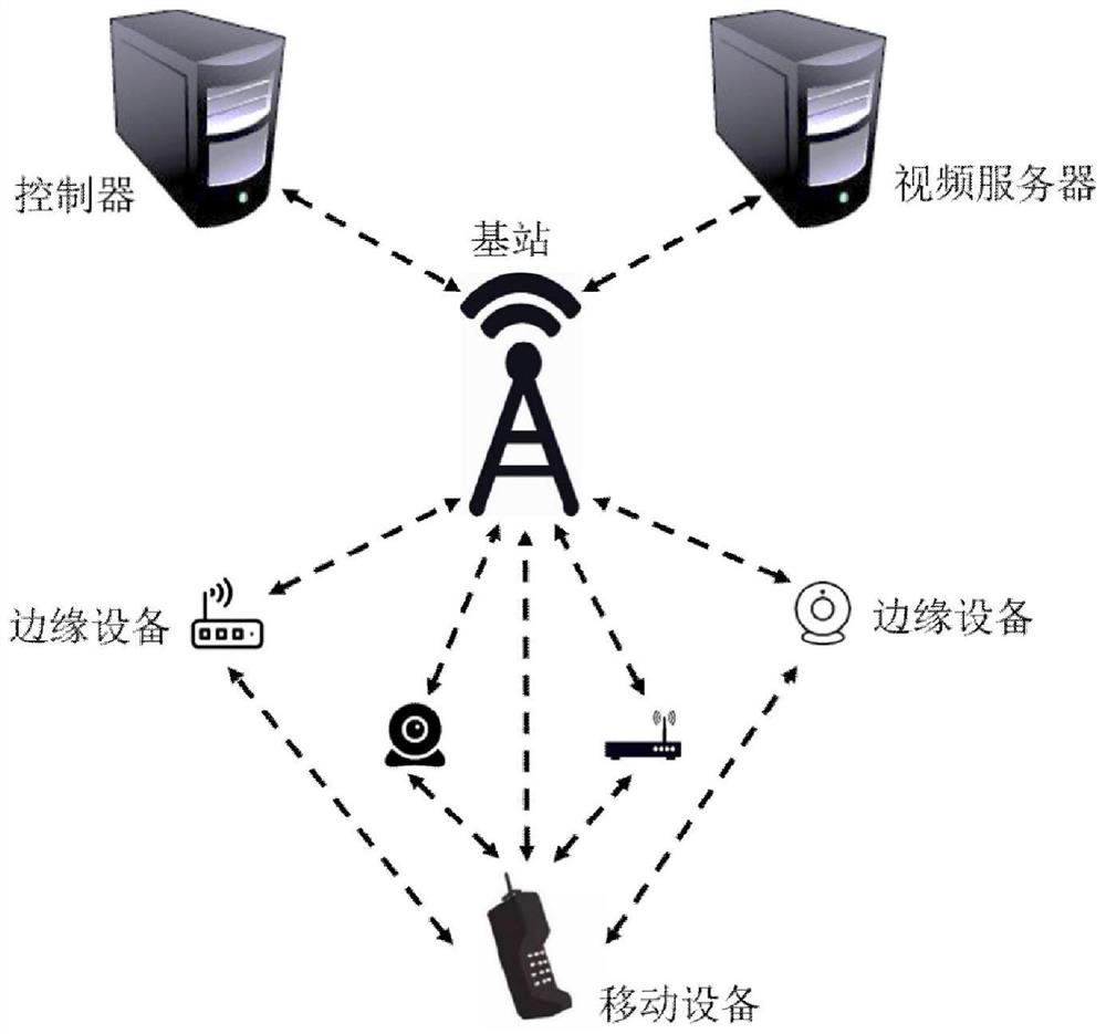 An edge environment-oriented video transmission system and its transmission method