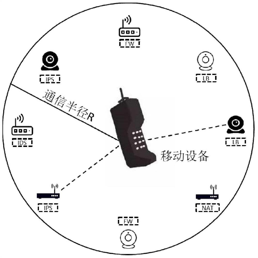 An edge environment-oriented video transmission system and its transmission method