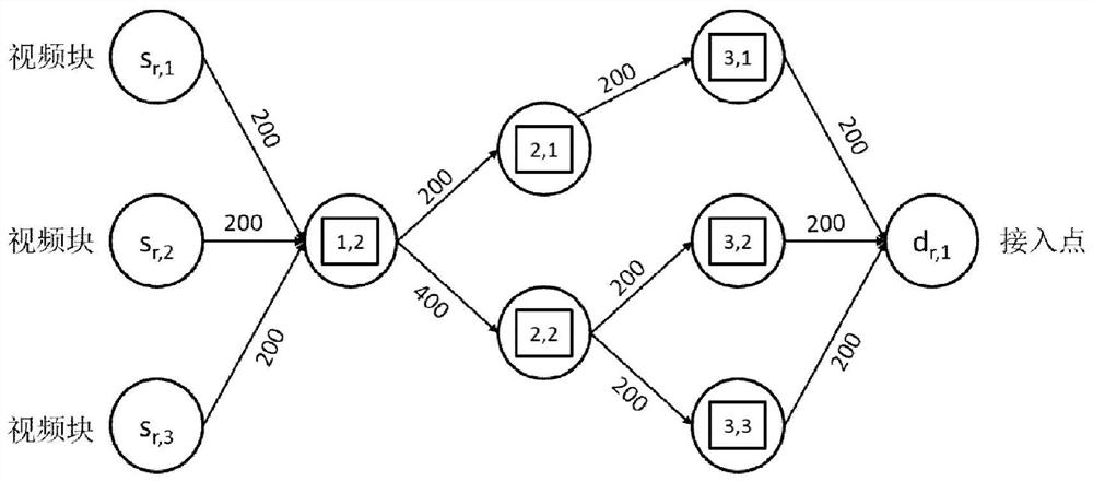 An edge environment-oriented video transmission system and its transmission method