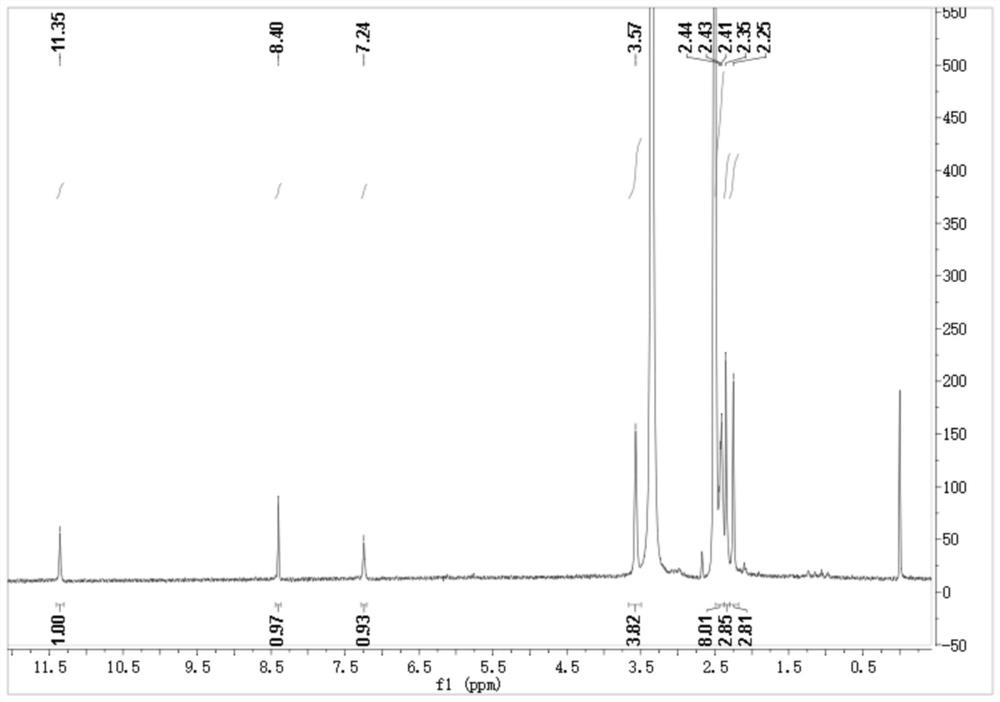 A pyrrole dihydrazone derivative fluorescent probe and its preparation method and application