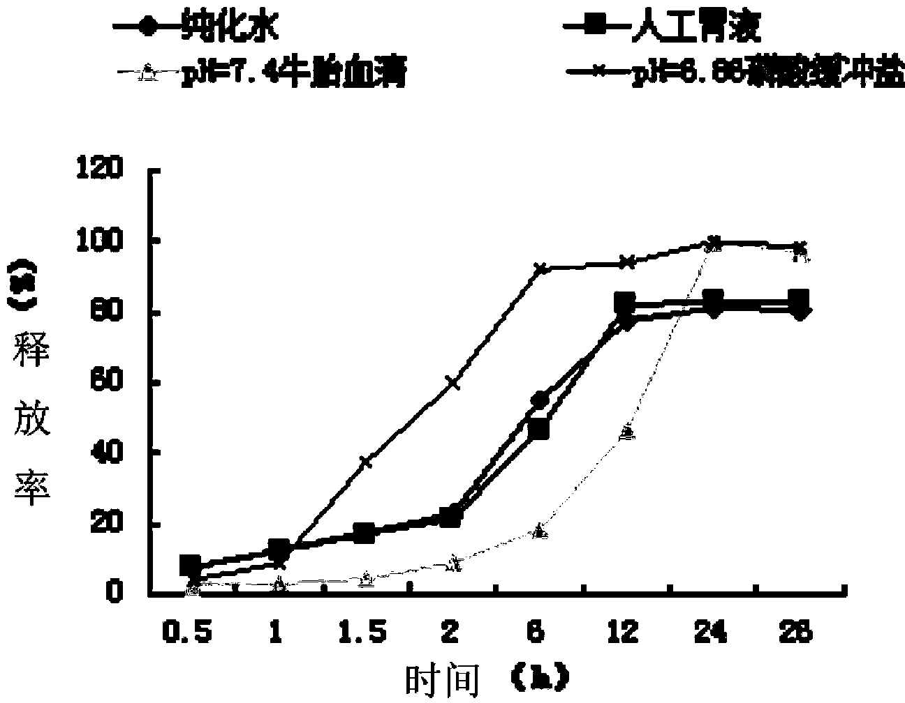 Ampelopsin nano-micelle and application thereof