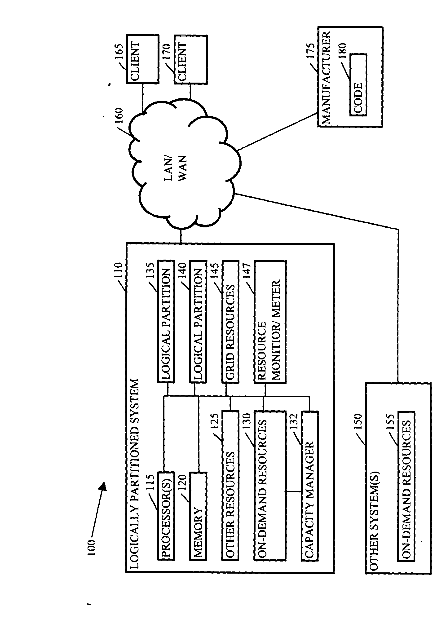 Methods, systems, and media to expand resources available to a logical partition