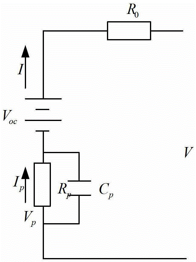 A method for online estimation of state of charge of lithium-ion battery