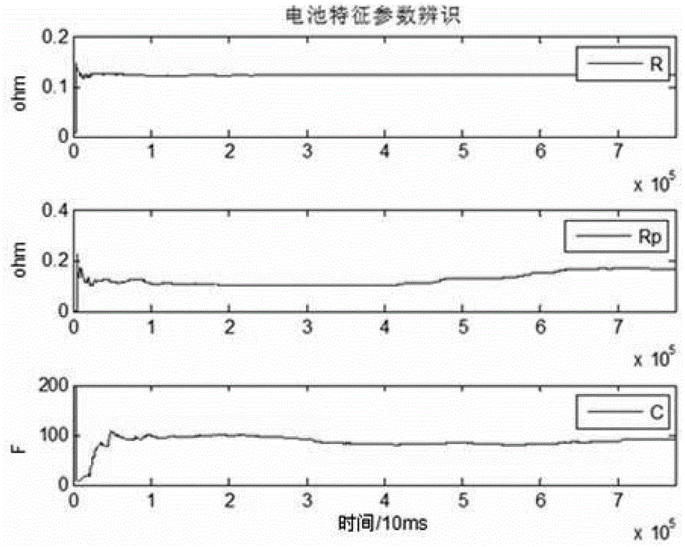 A method for online estimation of state of charge of lithium-ion battery