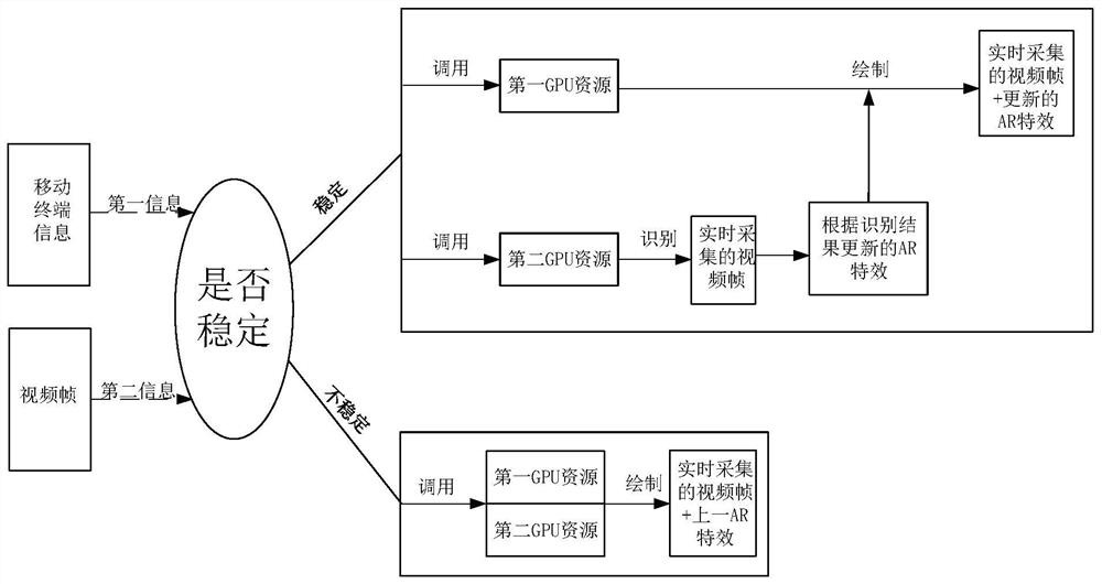 Image processing method and device, electronic equipment and computer storage medium