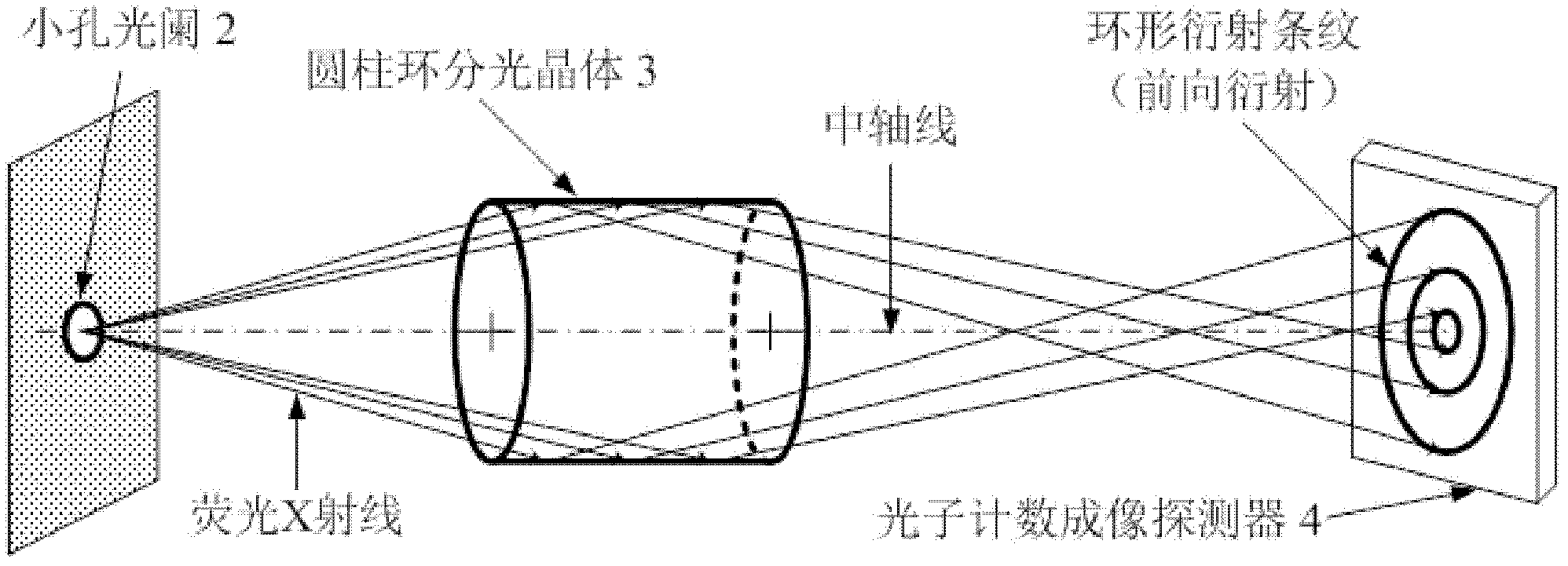 Non-scanning type wavelength dispersion X-ray fluorescence spectrometer