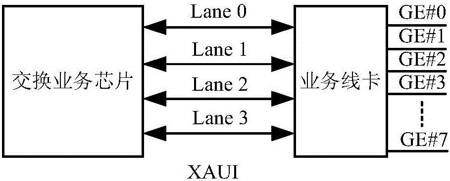 Method and system for expanding the exchange capacity of exchange service chip