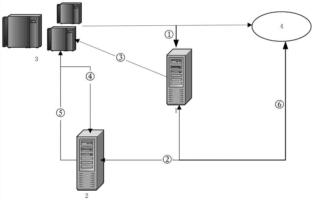 P2P cache server system and implementation method combining redirection and active connection