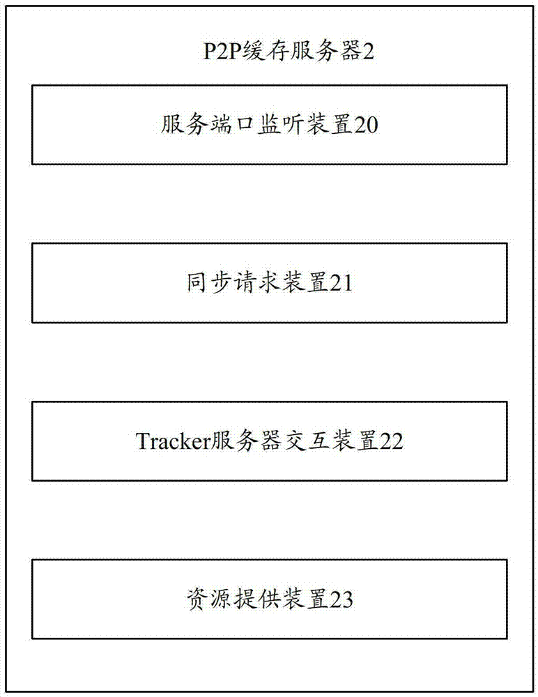 P2P cache server system and implementation method combining redirection and active connection