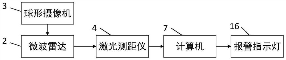 A monitoring system and method for rock stability in a tunnel with a small clear distance