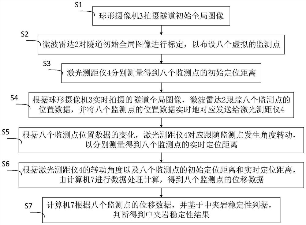 A monitoring system and method for rock stability in a tunnel with a small clear distance