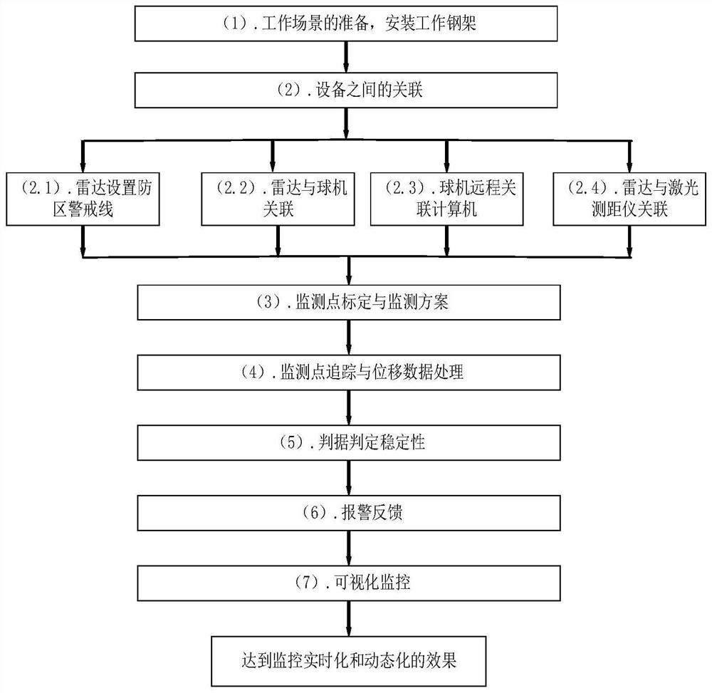 A monitoring system and method for rock stability in a tunnel with a small clear distance