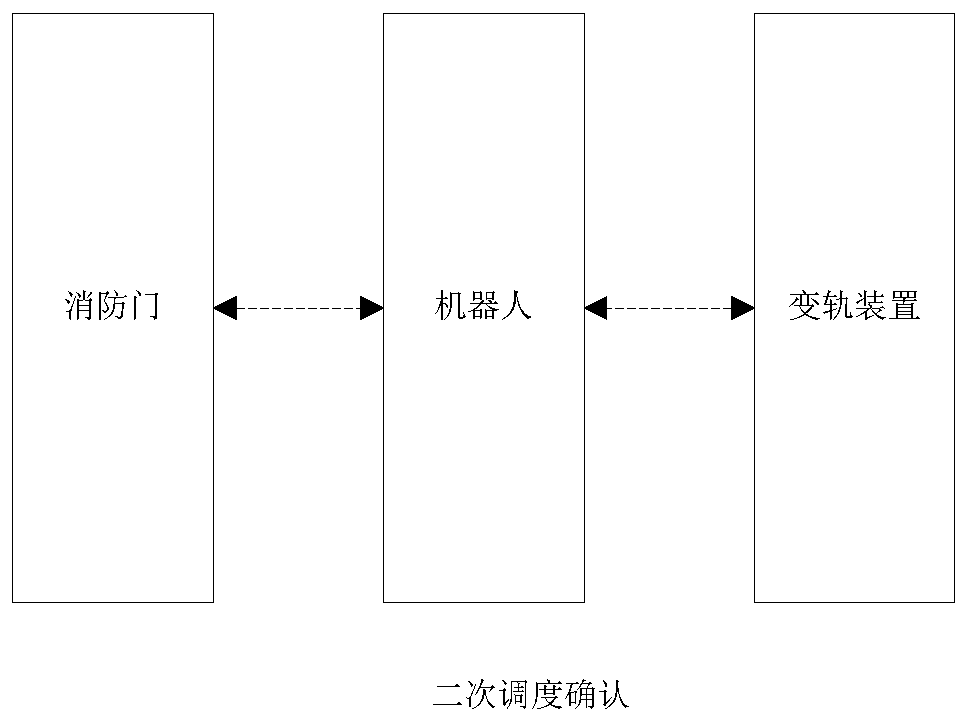 Scheduling method and system for safety guarantee of electric power tunnel inspection robot